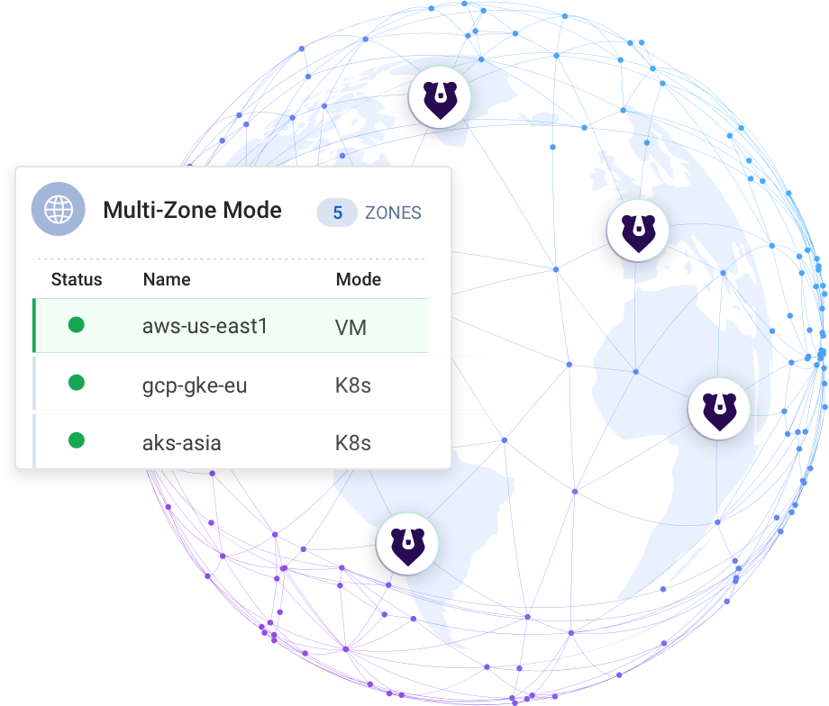 Diagram outlining connectivity with no boundaries